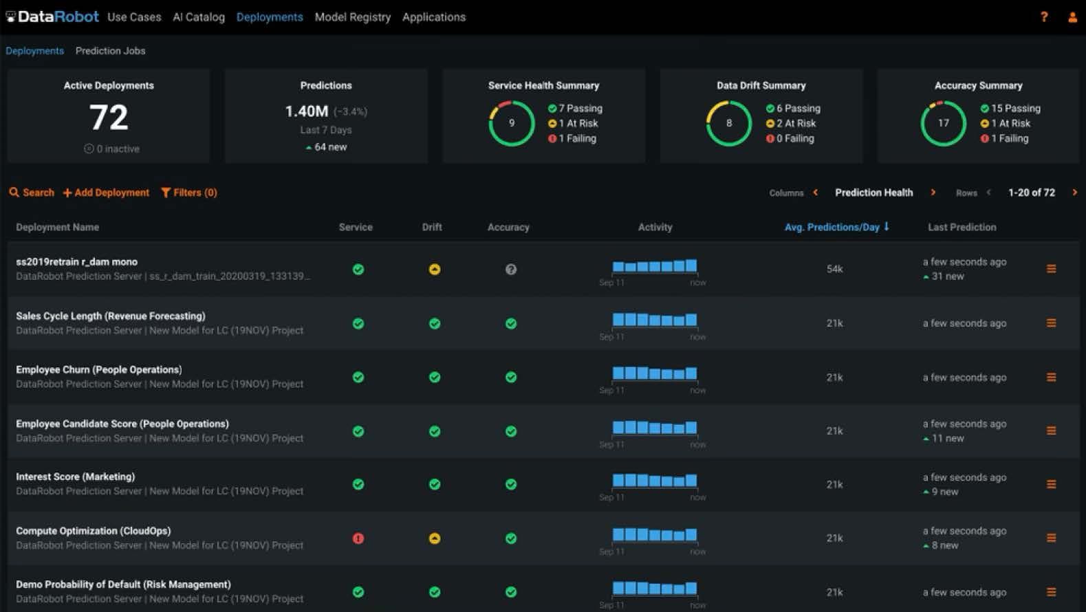 DataRobot collaboration