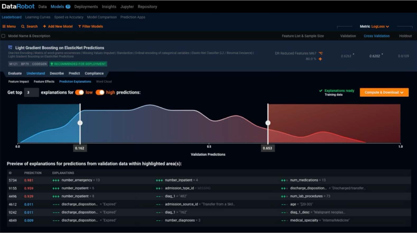DataRobot technology